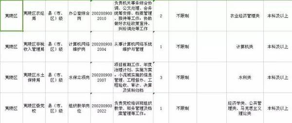 宜昌总共人口_宜昌东站图片