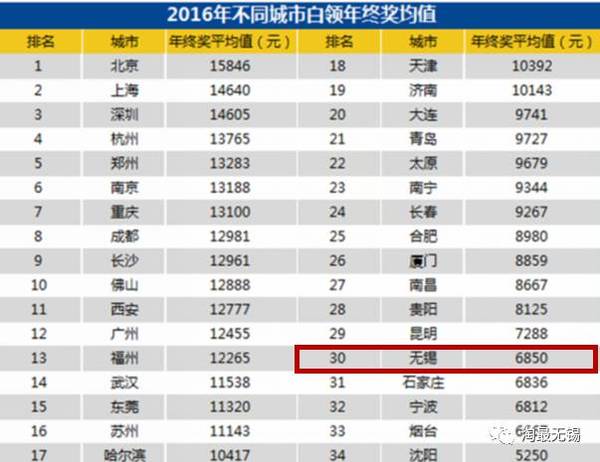 无锡人口2017_2017年无锡人口大数据分析 常住人口655万 户籍人口增加6.85万 图