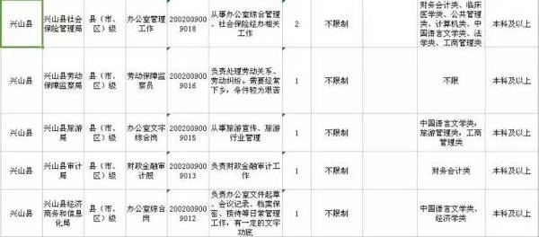 宜昌总共人口_宜昌东站图片(3)
