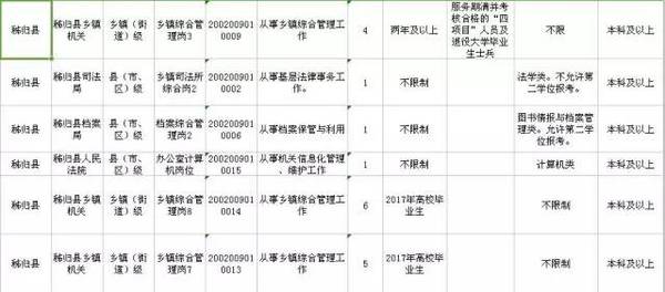 宜昌总共人口_宜昌东站图片