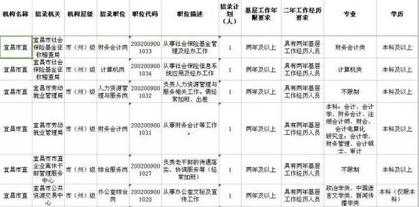 宜昌总共人口_宜昌东站图片(2)