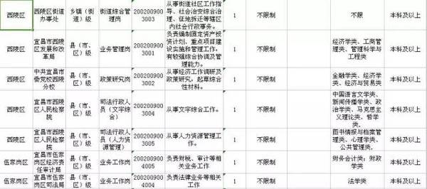 宜昌总共人口_宜昌东站图片(2)