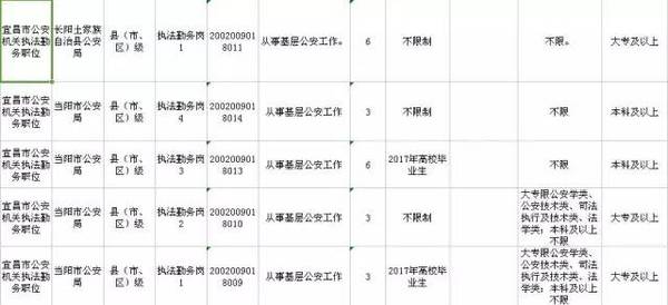 宜昌总共人口_宜昌东站图片