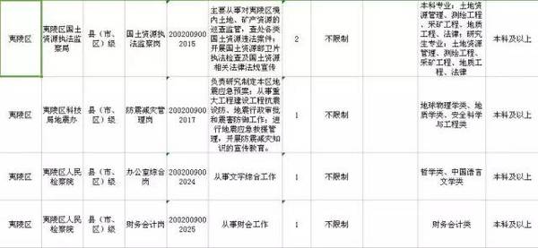 宜昌总共人口_宜昌东站图片