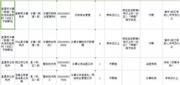 宜昌总共人口_宜昌东站图片