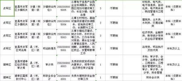 宜昌总共人口_宜昌东站图片(2)