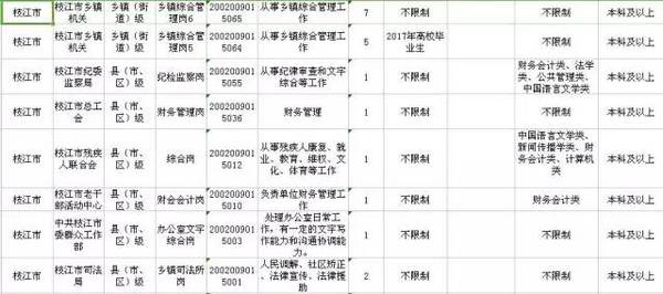 宜昌总共人口_宜昌东站图片(2)