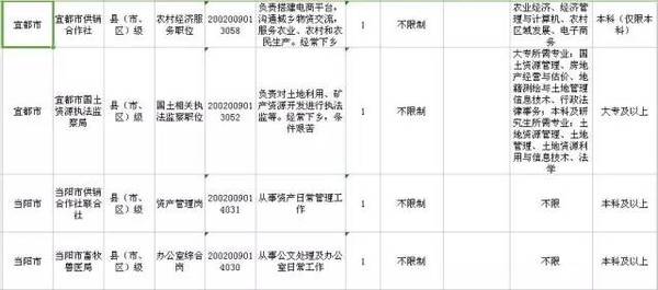 宜昌总共人口_宜昌东站图片