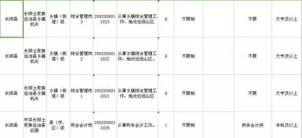 宜昌总共人口_宜昌东站图片