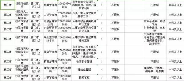 宜昌总共人口_宜昌东站图片(2)