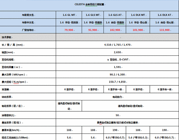 附:全新悦动三厢版配置单