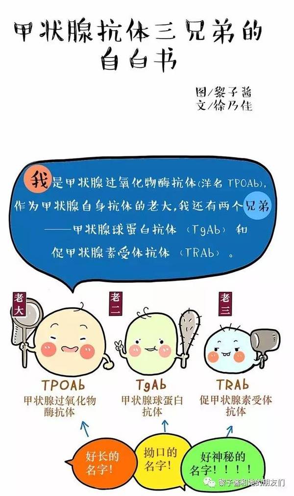 甲状腺化验单上出现tgab,trab,tpoab这样的指标 到底是啥意思呢?