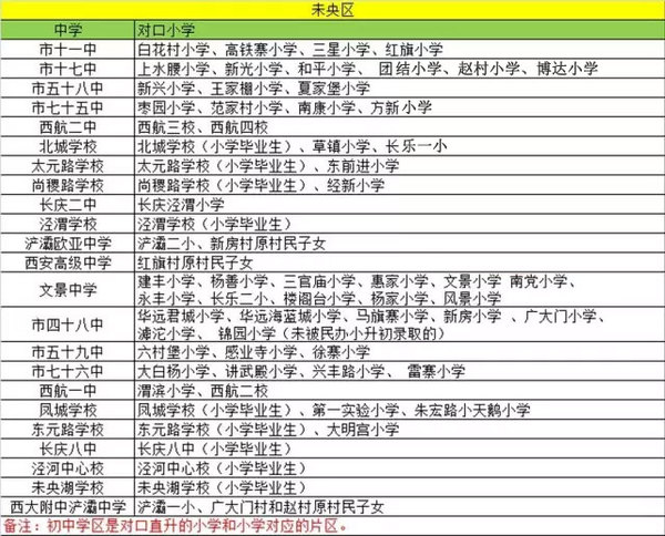 "学区划分"有学校按户口有的按高中招生?实验哪日照在学籍图片