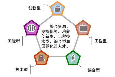中国亟需突围的高端技术清单与破局之道