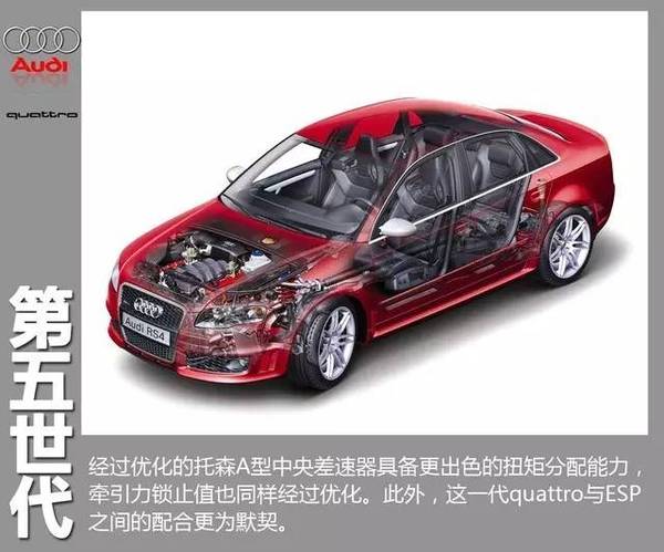 奥迪四驱quattro优缺点,奥迪a6l四驱quattro 高性能版必备,奥迪quattro四驱有何玄妙?