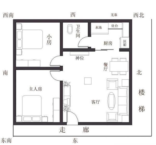 现在,我们以东方震宫为气口,来论该套住房各宫的吉凶:延年入东南巽宫