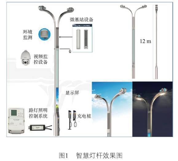 智慧灯杆在4g网络中的应用研究