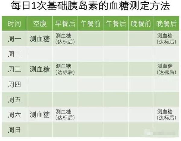 对于大多数的2型糖尿病的患者,血糖控制的目标值如下 餐前血糖:4.