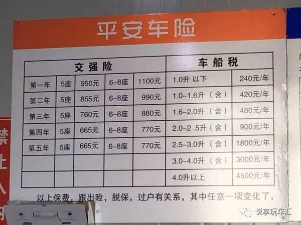 保险为啥过半年才能去看 十年的车交强险和车船税多少钱