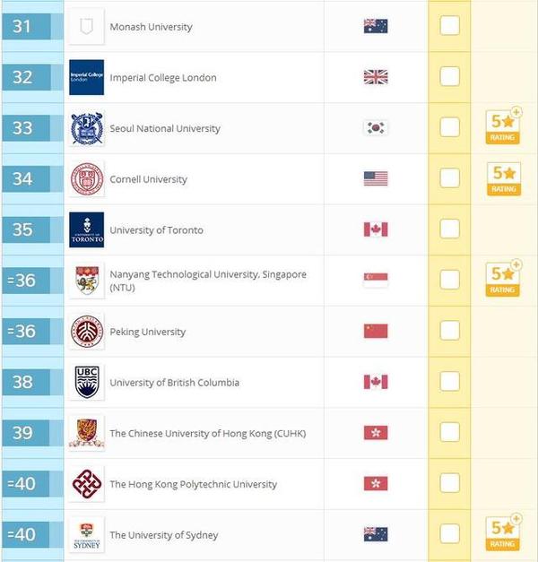 世界商科排名_凹凸世界金