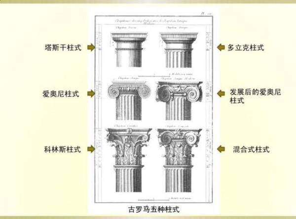 建筑风格都是依托于古罗马建筑,而此建筑主要是拱券技术,创立了新柱式