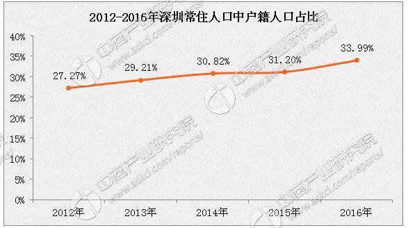 深圳人口居住证查询_...办挂靠社保办理深圳居住证深圳户口咨询】-黄页88网(2)