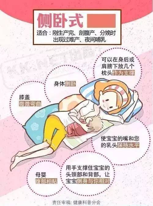 如何母喂奶姿势图解 抱着母喂奶正确姿势