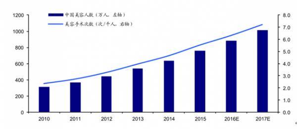 中国人均支出_中国人均水果消费支出(2)