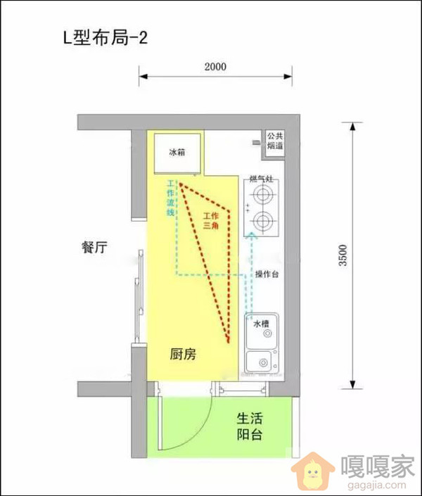 l型 u型布局较大而呈方型的厨房一般可以设计成u型布局橱柜,这类