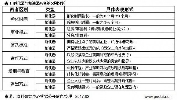 孵化器的运营模式,孵化器的运营模式有哪些