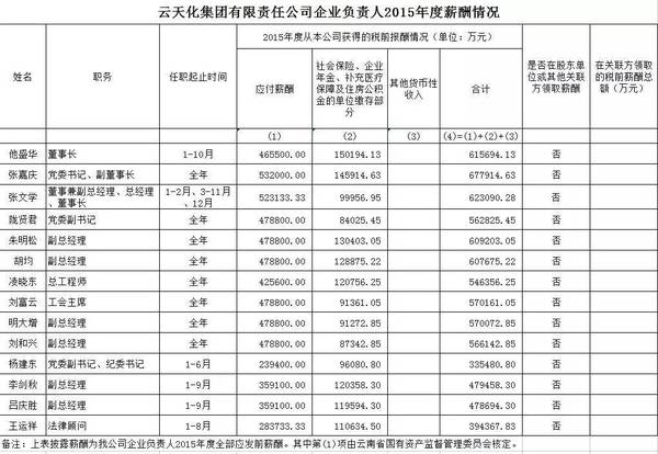 云南省人口流出排名_云南省人口分布图(3)