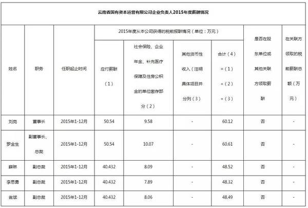 云南省人口流出排名_云南省人口分布图(2)