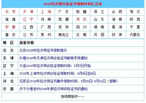 2019年经济师领证时间_2019山东经济师证书领取时间