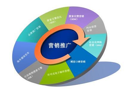 机械行业b2b网站