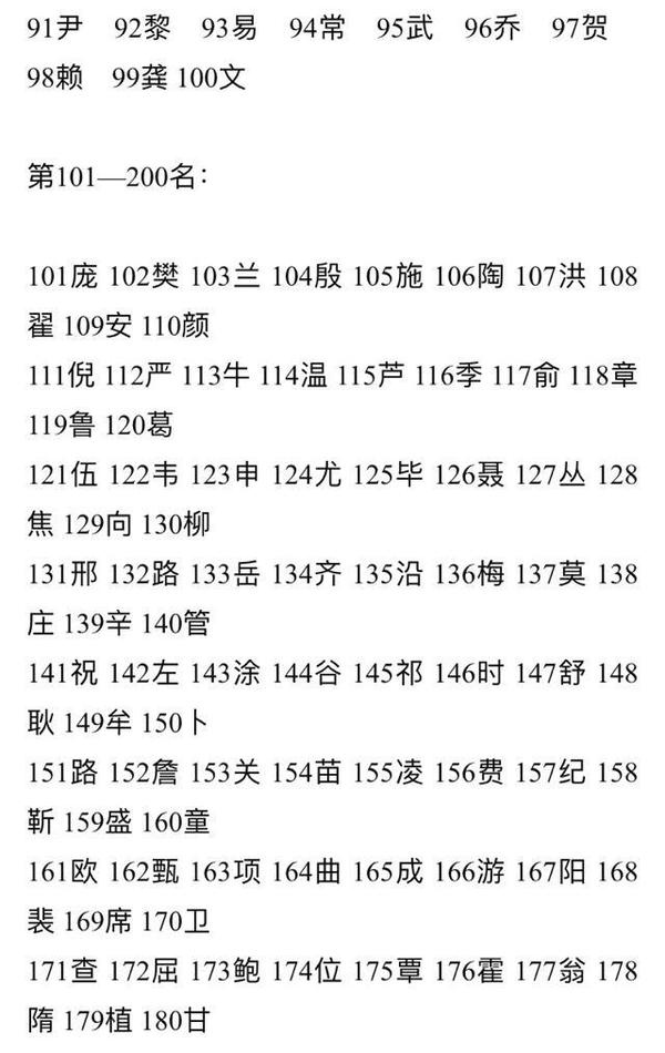 最新陈姓人口_陈姓微信头像(3)