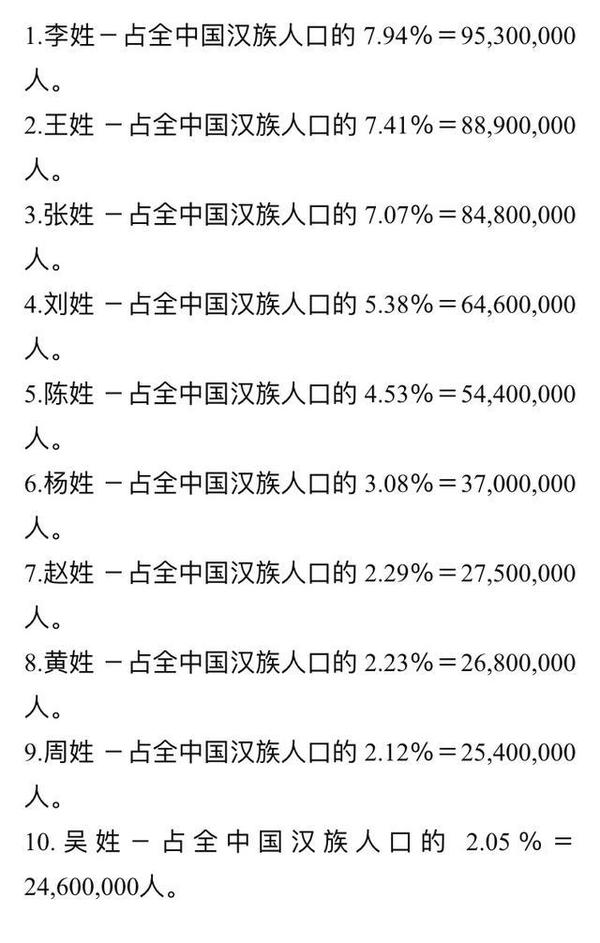 最新陈姓人口_陈姓微信头像(2)