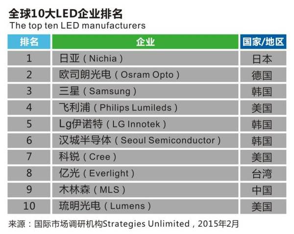 封装厂排名(3)