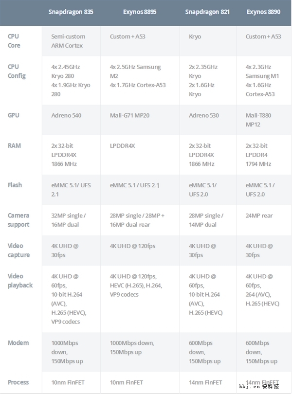 高通骁龙835中国发布:样机跑分秒杀iphone 7