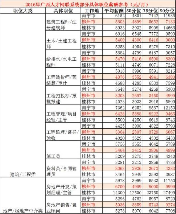 桂林 人均收入_桂林银行收入证明模板(2)