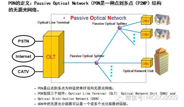 epon技术是什么,epon技术原理及优缺点