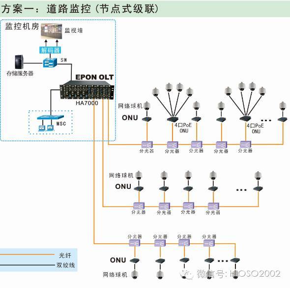 epon技术是什么,epon技术原理及优缺点