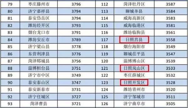 东港排名_大连东港(2)