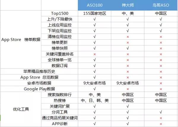 aso排名优化_手机处理器排名(2)