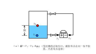 感压器原理是什么_胎压监测灯亮是什么图(3)