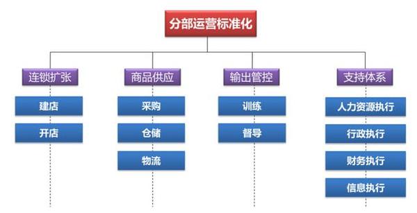 运营模块是什么,运营模块是什么意思