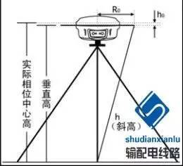 电力rtk测量_gps rtk工作原理 测量土地_gps rtk测量