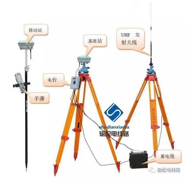GPS | RTK地形图绘制技术和工作原理|百度图书馆