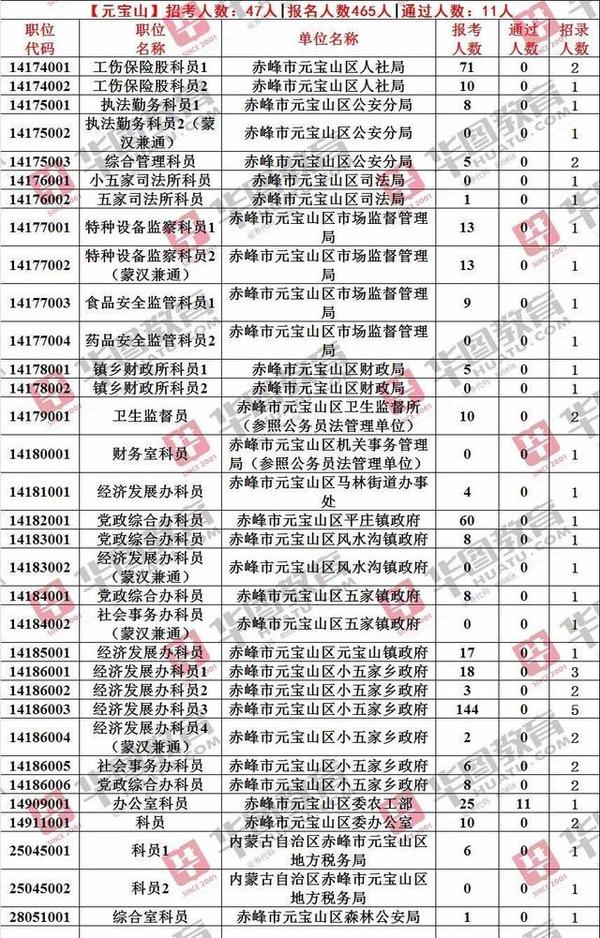 赤峰各旗县gdp_大赞 鄂尔多斯一地上榜 2019中国最美县域 榜单(3)