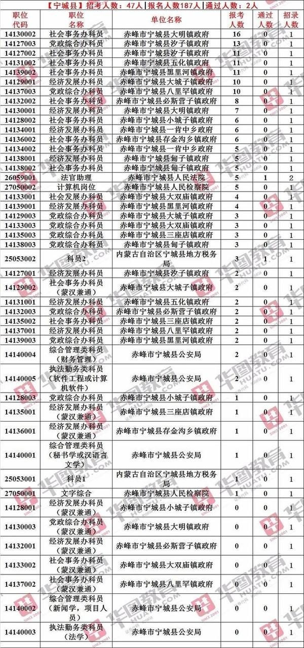 赤峰各旗县gdp_大赞 鄂尔多斯一地上榜 2019中国最美县域 榜单(3)