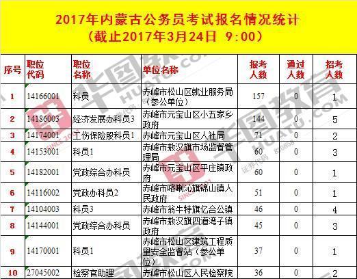 赤峰人口数量_内蒙古赤峰市人口是多少面积多大